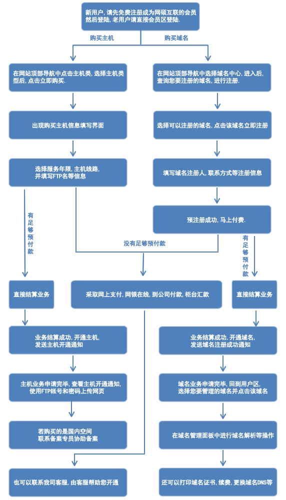 &#31859;&#20848;
